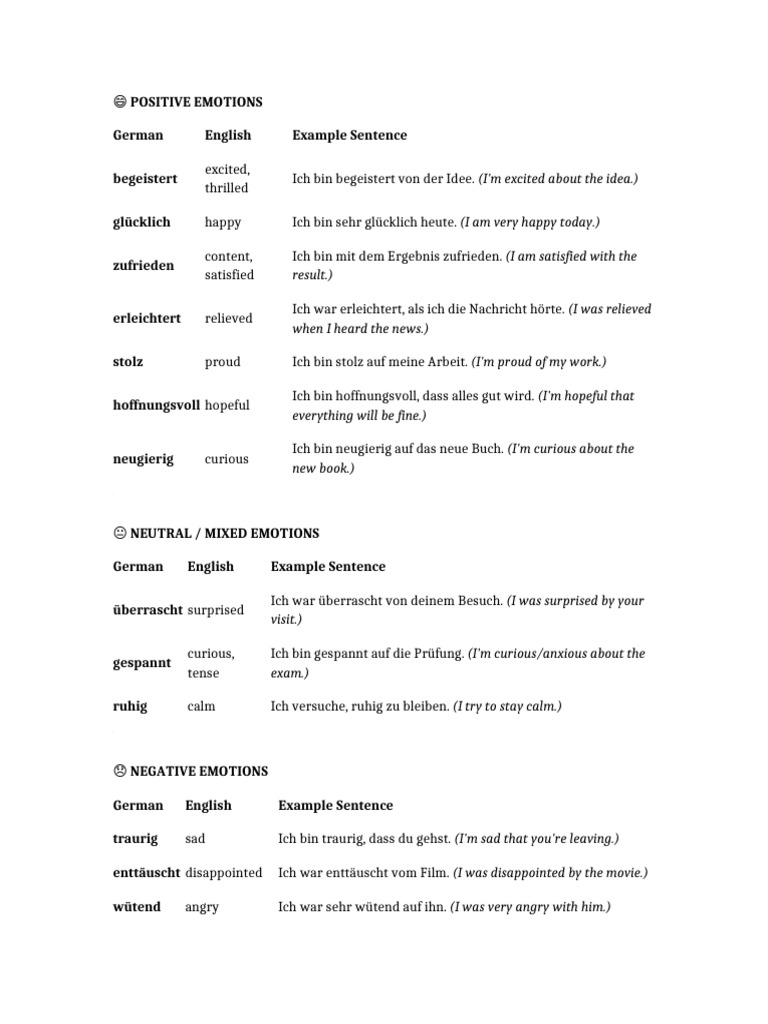 B1 German Writing Cheat Code | PDF