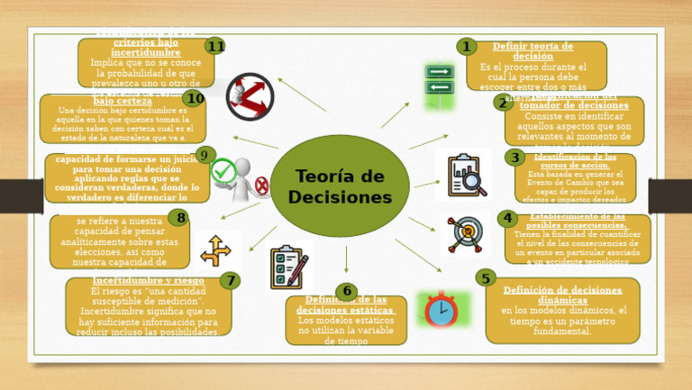Mapa Mental Investigacion II | PDF | Toma de decisiones | Ciencia cognitiva
