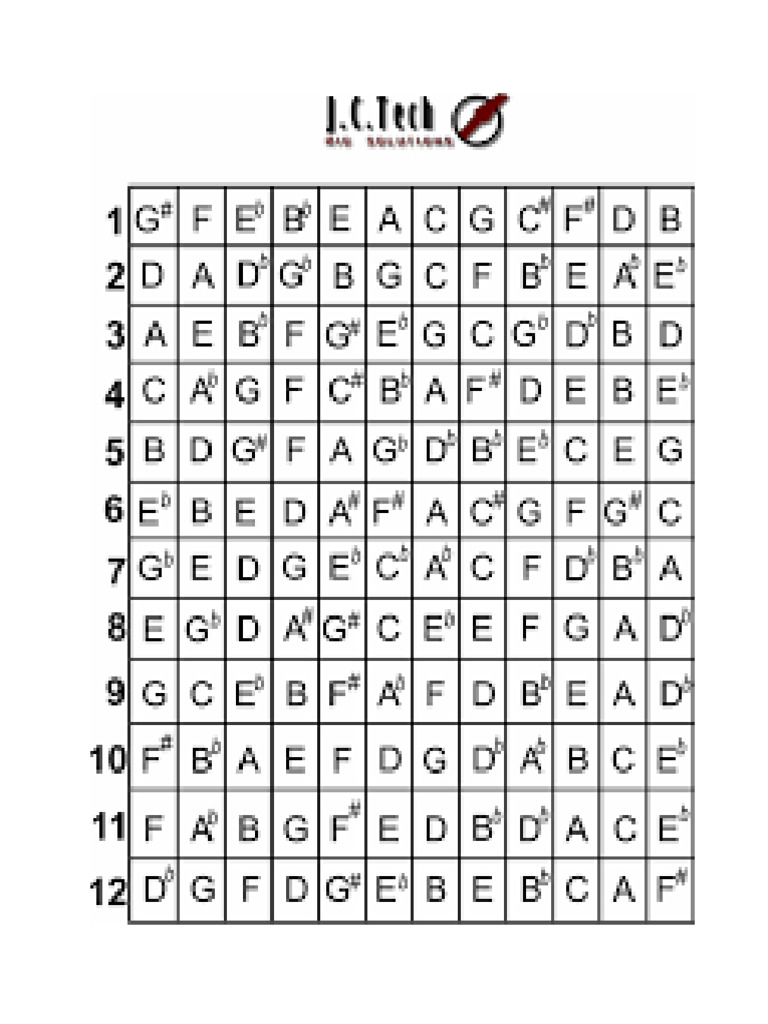 E 1 | PDF