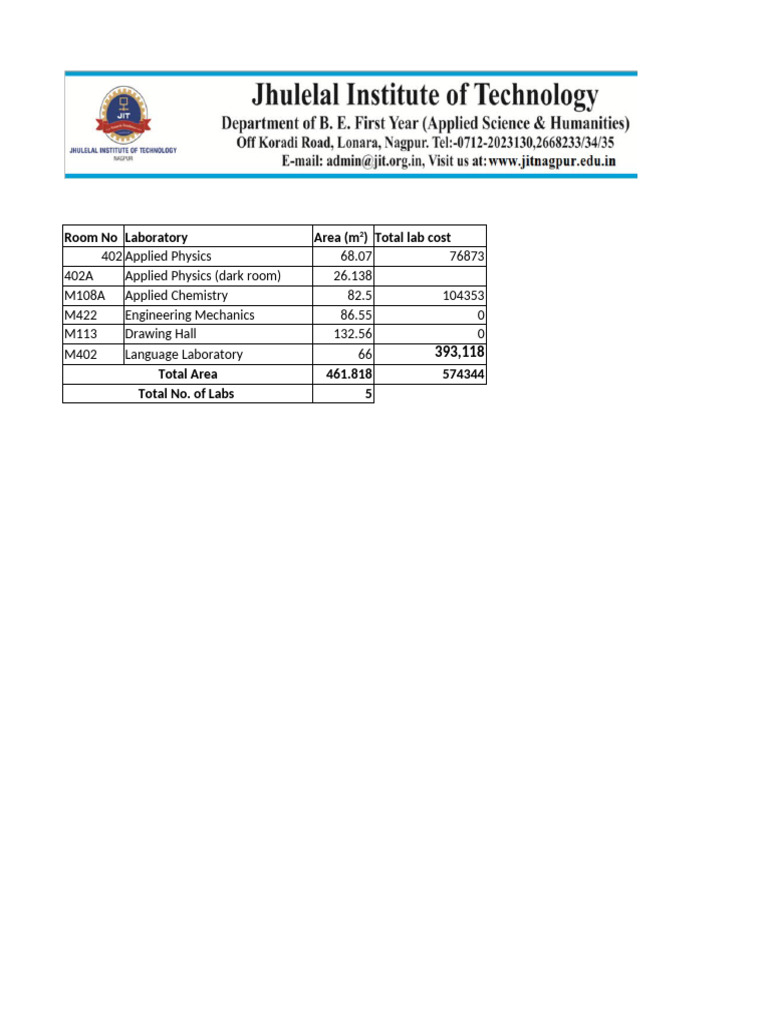 Laboratory Equipment Inventory Report | PDF | Electricity | Electrical ...