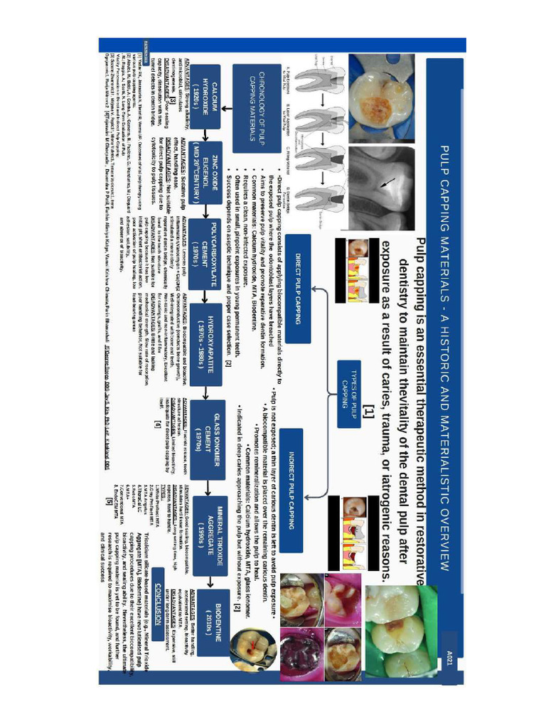 Materialistic Overview of Pulp Capping | PDF