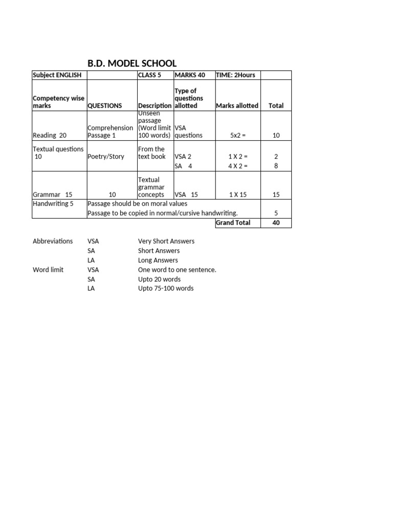Class 5 English Question Paper Marks | PDF