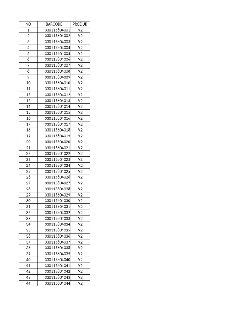 Liste de produits avec codes-barres V2 | PDF | Guerres de Yougoslavie ...