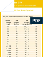 Pocket Card Cystatin c