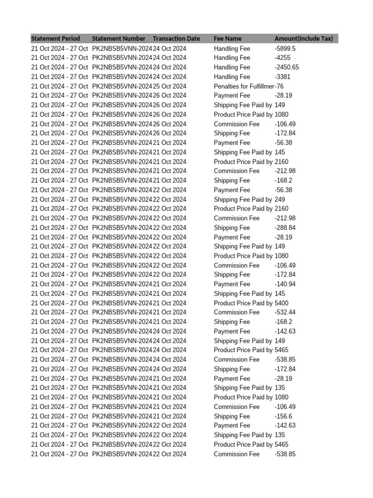 Statement Period Statement Number Transaction Date Fee Name Amount ...
