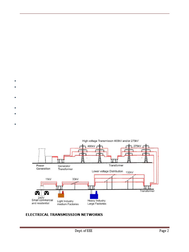 HVDC and FACTS: Power Transmission Overview | PDF | High Voltage Direct ...