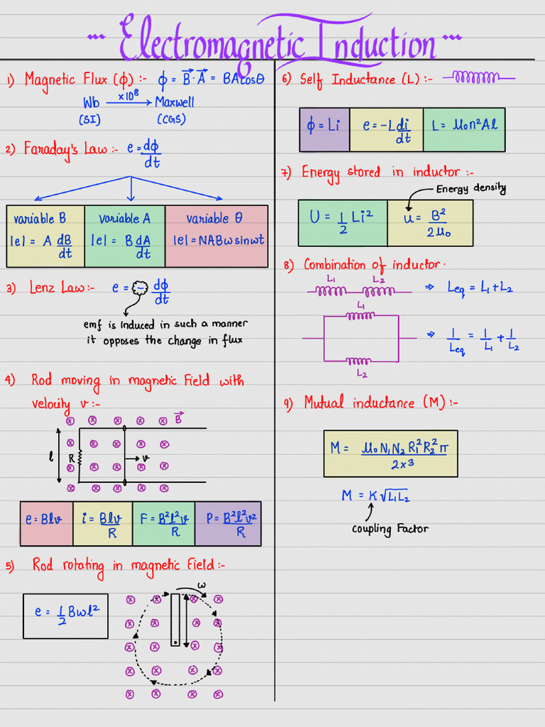 EMI Formula List - 250421 - 002055 | PDF