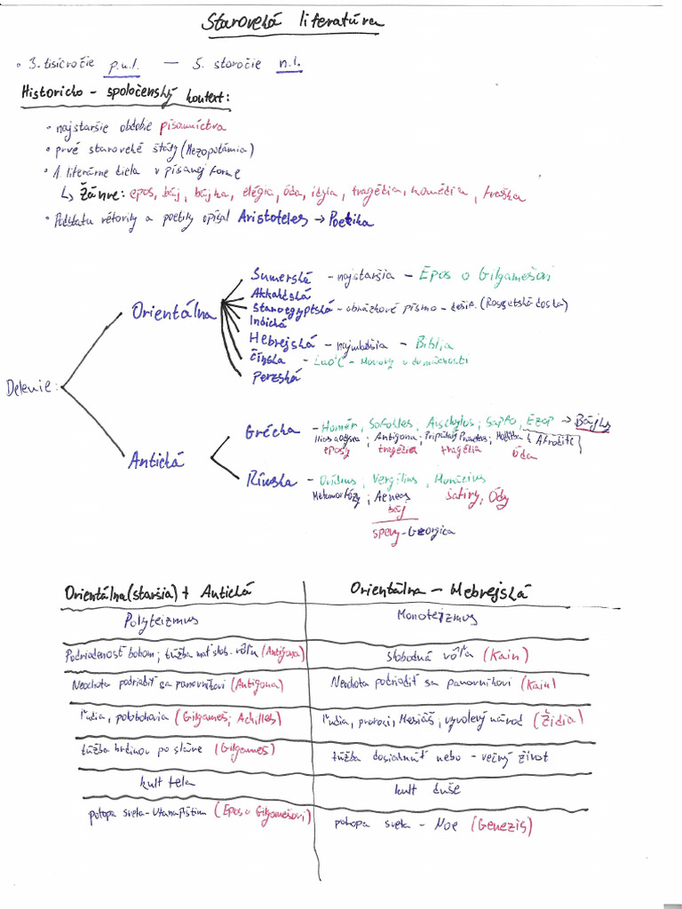 Starovek | PDF