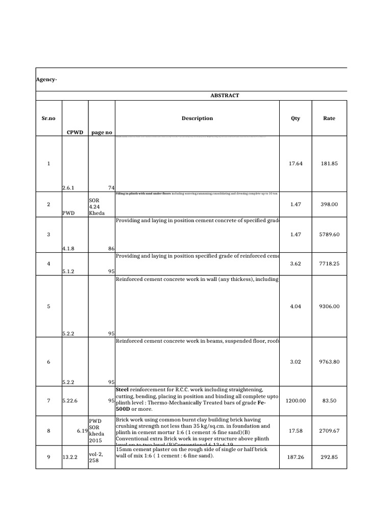 Compound Wall Estimate and Design Details | PDF | Concrete | Brick