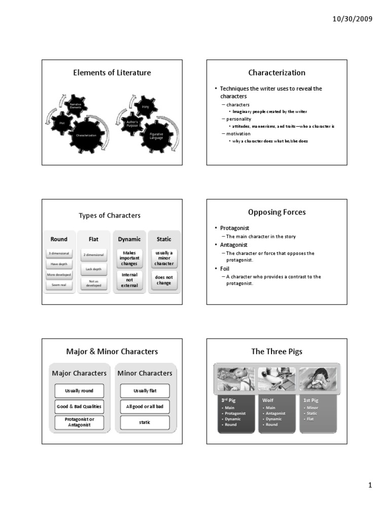 Lit Elements Character | PDF