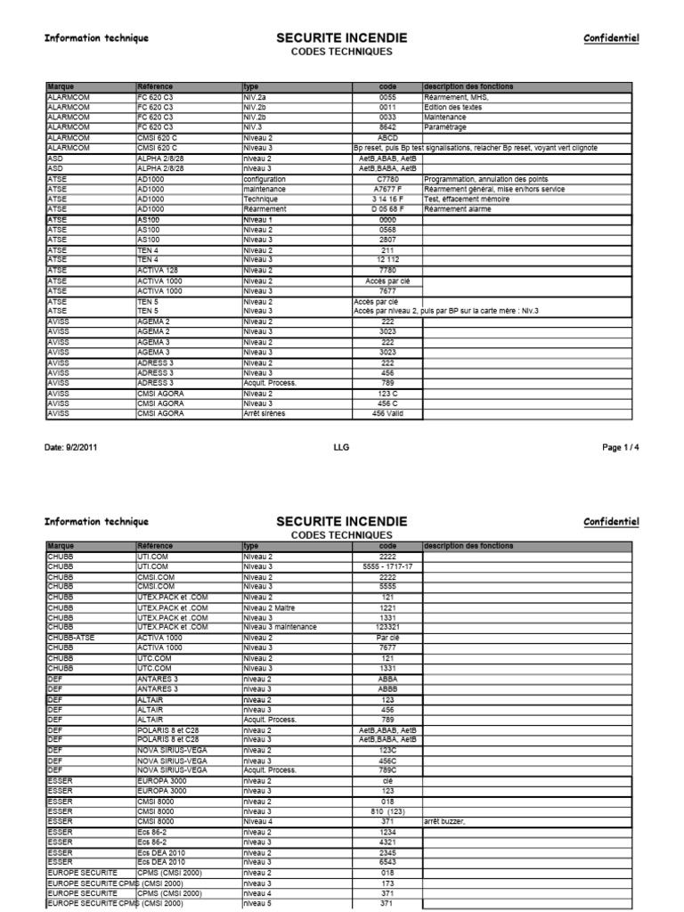 Codes Techniques SSI Chubb et Essers | PDF