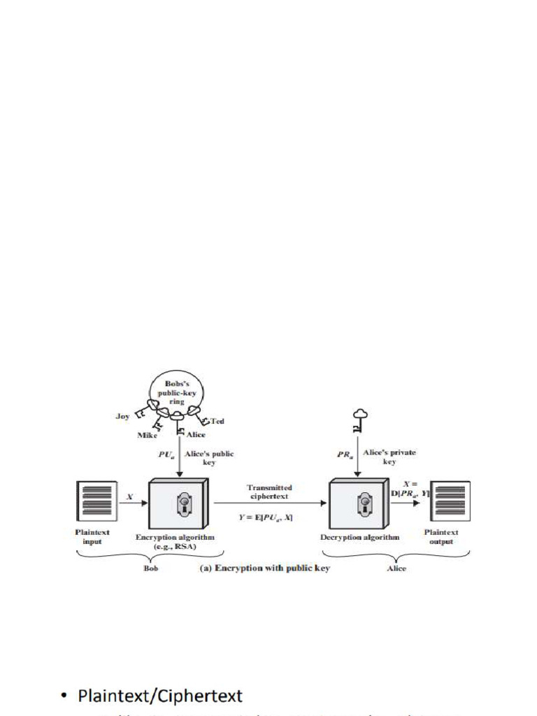 Public-Key Cryptography and Rsa | PDF