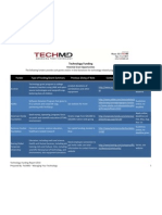 TechMD Technology Grants 2010