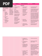 Cues Nursing DX Objectives Nursing Interventions Rationale