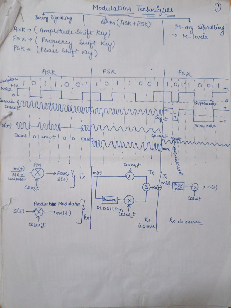 Modulation Techniques Overview | PDF