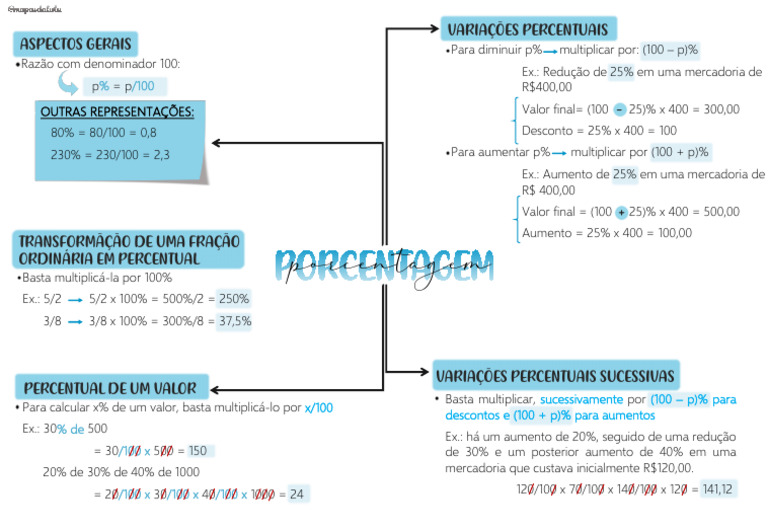 Cálculo de Porcentagens e Variações | PDF | Percentagem | Matemática