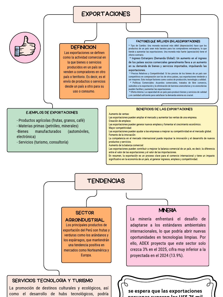 Mapa Mental de Exportaciones Peruanas | PDF | Exportaciones | Comercio