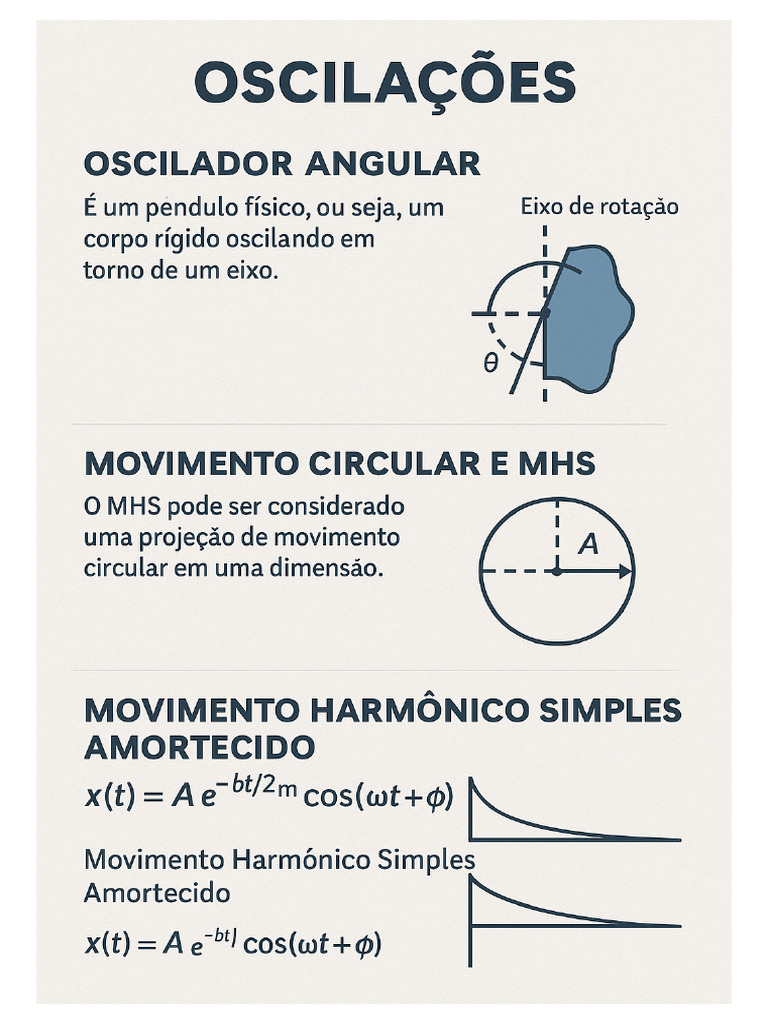 Oscilacoes Halliday Resumo Visual | PDF