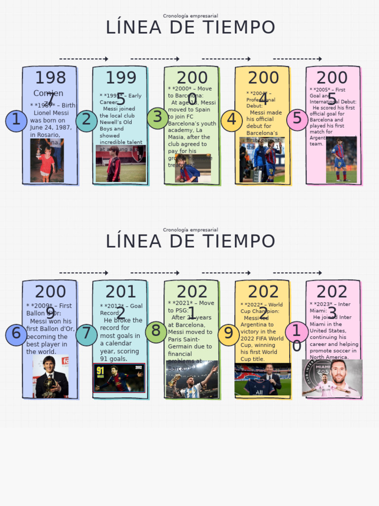 Lionel Messi's Career Timeline | PDF | Lionel Messi | Fc Barcelona