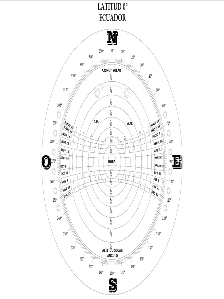 Diagrama Solar y Ángulos de Altitud | PDF