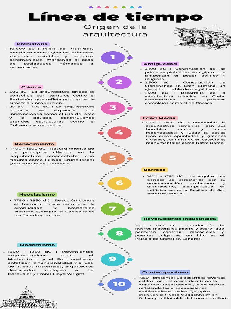 Evolución de la Arquitectura a Través del Tiempo | PDF | Diseño ...