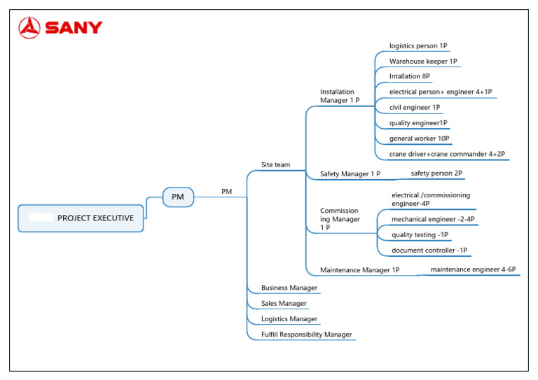4.4 SANY Project Matrix (Sample | PDF