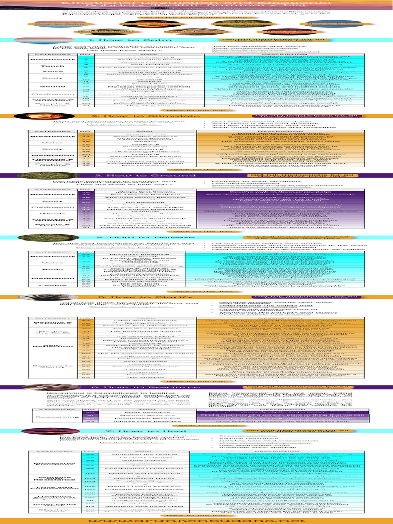 Toolkit - Summary List of All Tools | PDF | Meditation | Thought