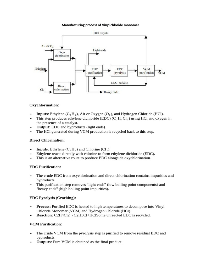 Vinyl Chloride Monomer Manufacturing Process | PDF