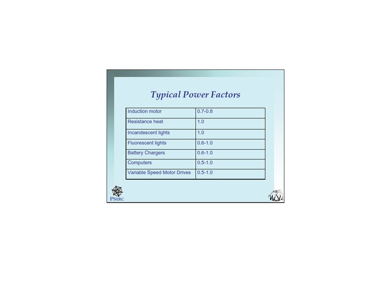 Power Factors for Common Devices | PDF