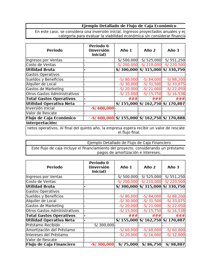 Flujo de Caja Económico y Financiero | PDF | Flujo de efectivo ...