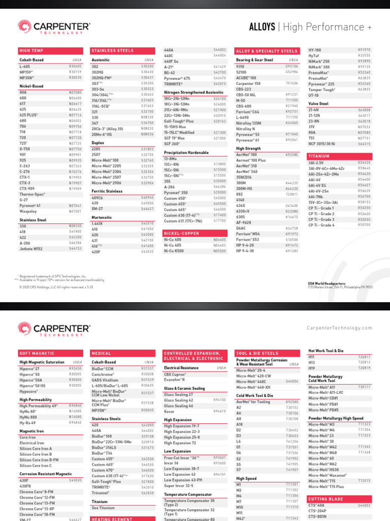 CT Product Line Card | PDF | Materials | Materials Science