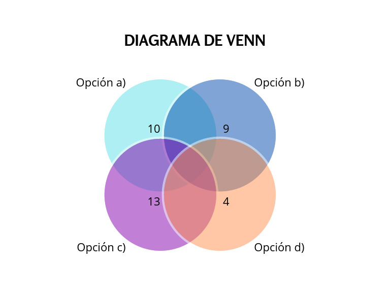 Diagrama de VENN PDF