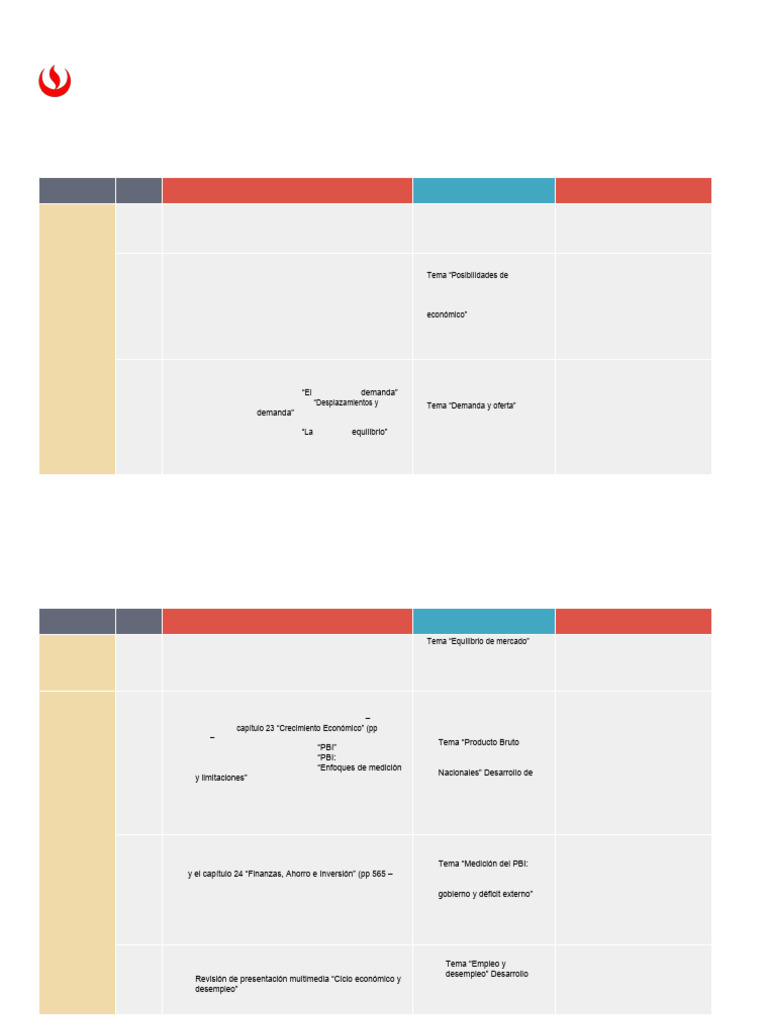 Cronograma Macroeconomía Presencial AF133 2025 - 01 | PDF | Producto ...