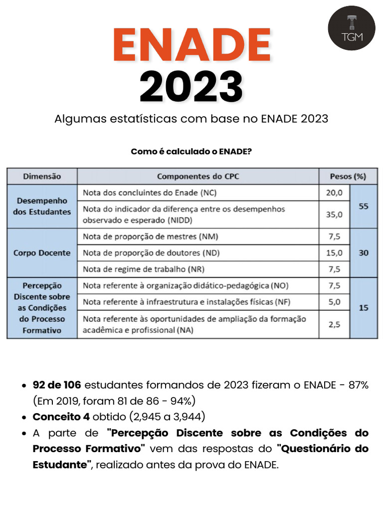 Estatísticas do ENADE 2023: Análise e Comparações | PDF | Pedagogia ...