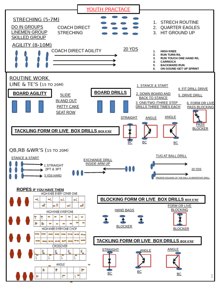 Youth Football Practice Plan Overview | PDF | National Football League Seasons | National ...