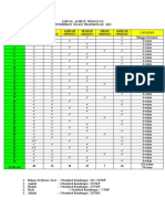 Jadual Agihan Mingguan