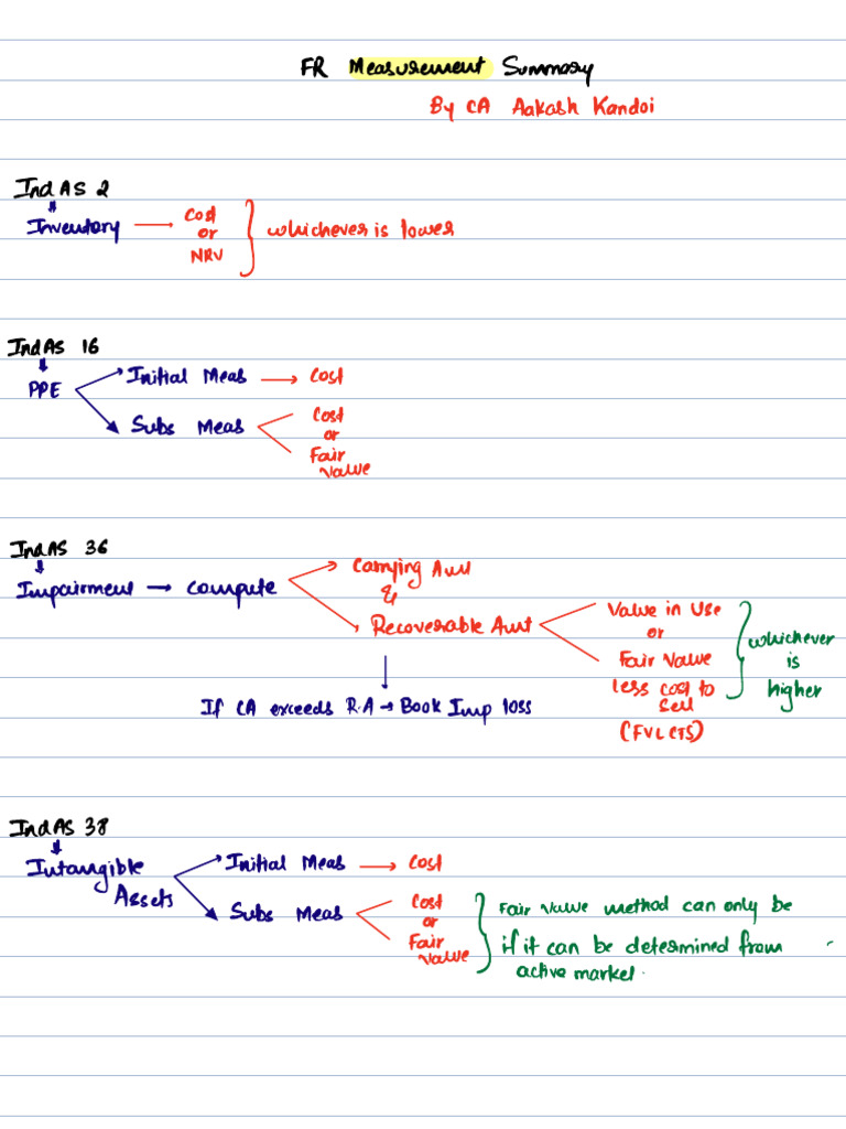 FR Measurement Summary and Ind AS Overview | PDF | Private Sector | Money