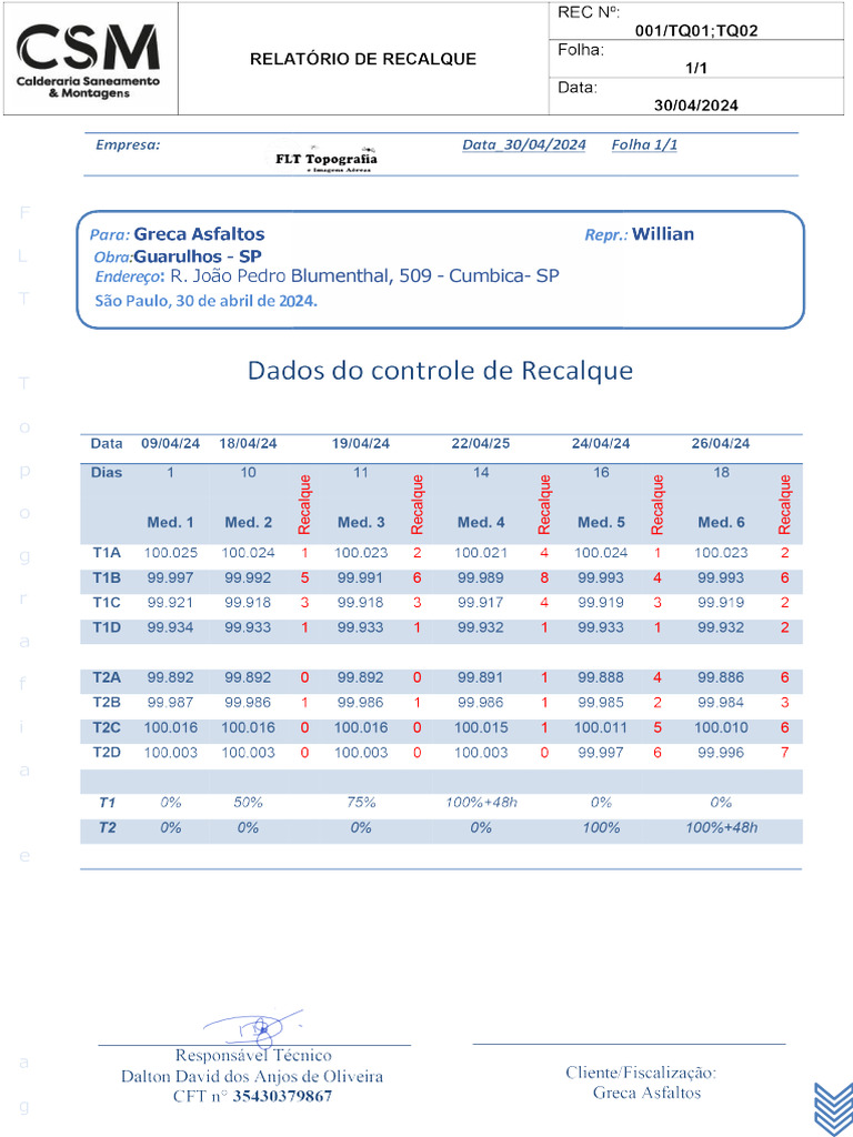 Controle de Recalque (Assinado) | PDF