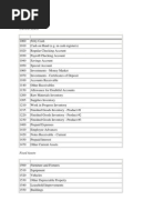 Chart of Account