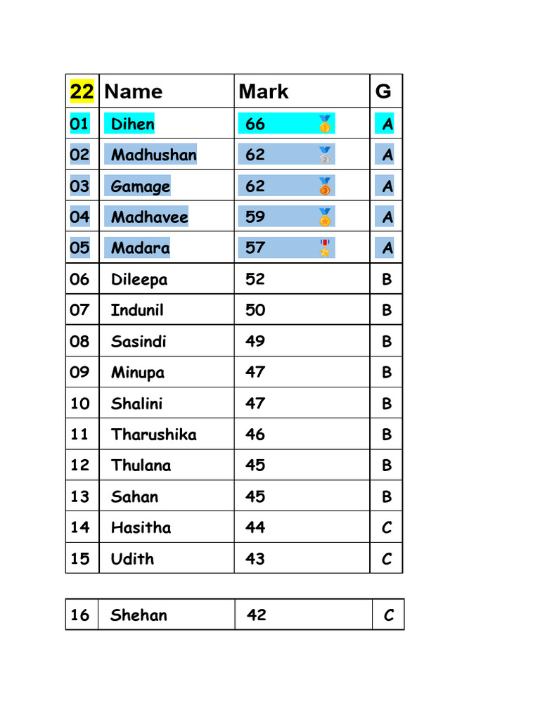 Student Grades Ranking List | PDF