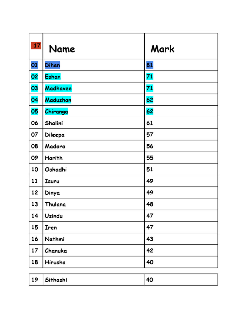 Top 50 Names and Scores List | PDF