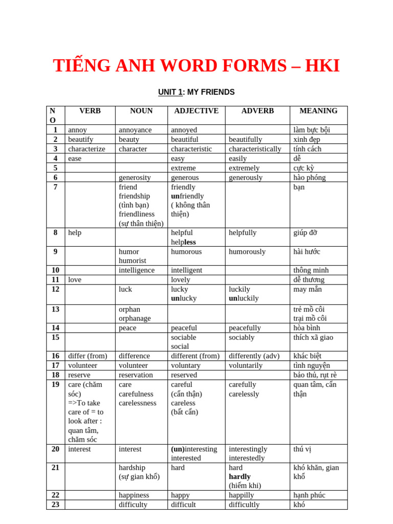 English Word Forms Guide | PDF | Adverb | Adjective