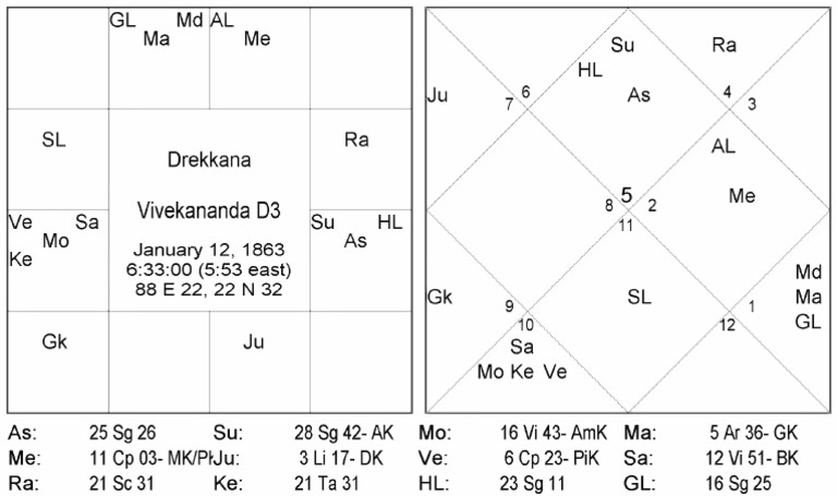 Vivekanada D3 | PDF