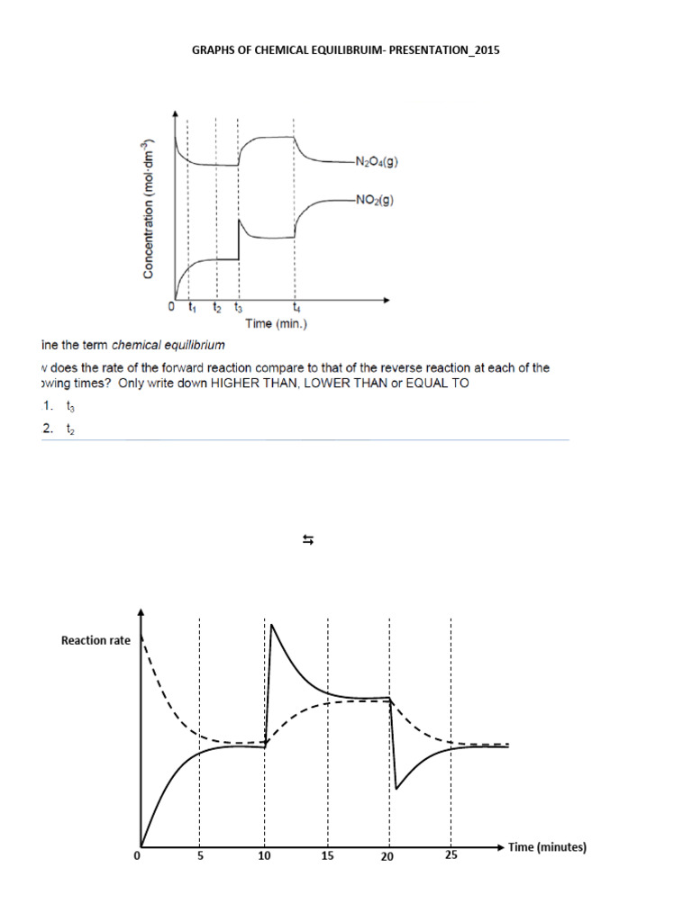 Graphs of Chemical Equilibruim - Presentations - 2015 | PDF | Chemical ...