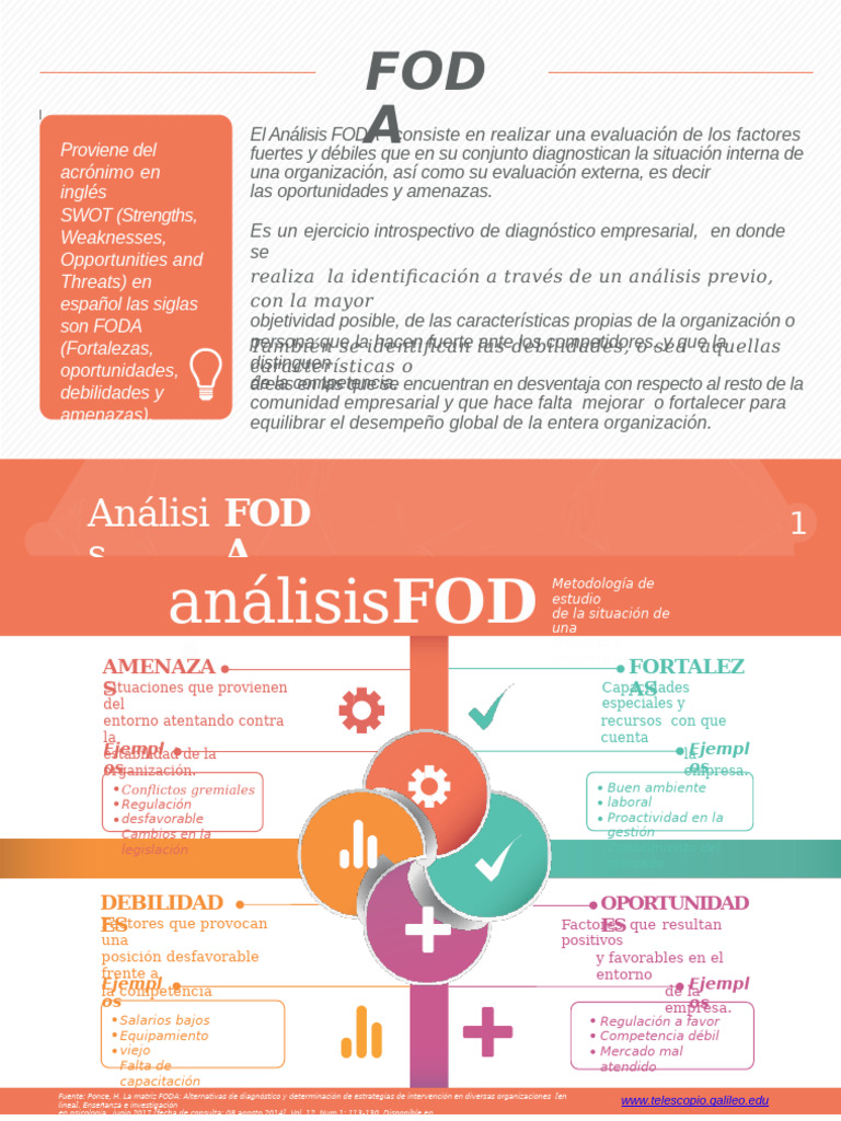 Análisis FODA: Fortalezas y Debilidades | PDF | Análisis FODA | Business