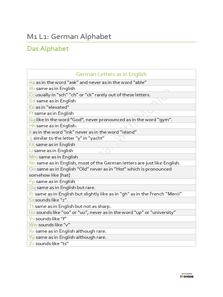 German Alphabet Pronunciation Guide | PDF