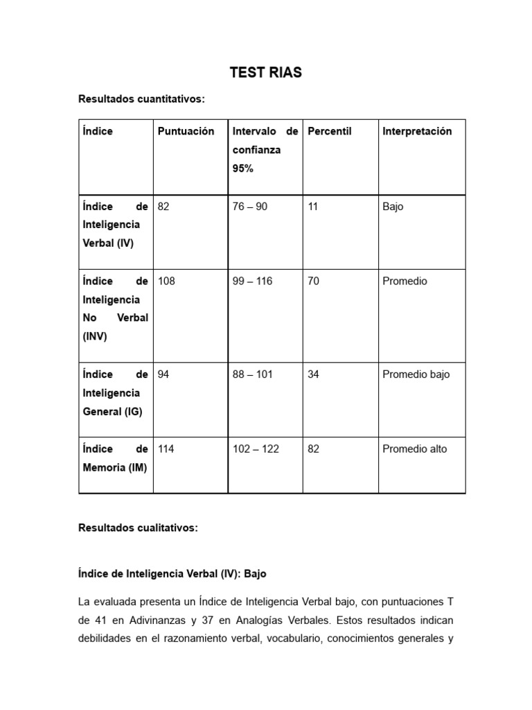 Análisis de Resultados del Test RIAS | PDF | Memoria | Inteligencia