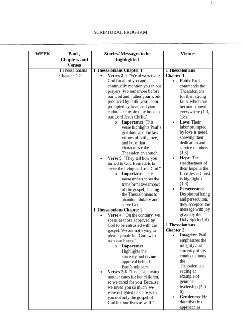Scripture Program Sample (Thessalonians) | PDF | Paul The Apostle ...