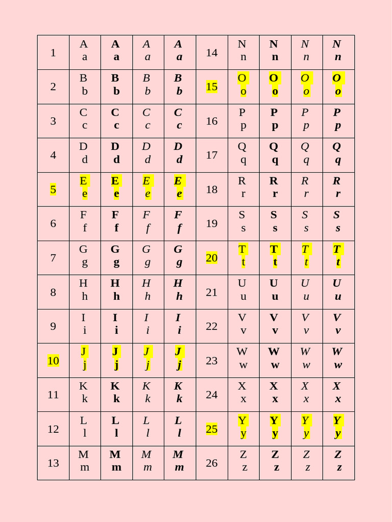 Roman Alphabet 26 Letters | PDF