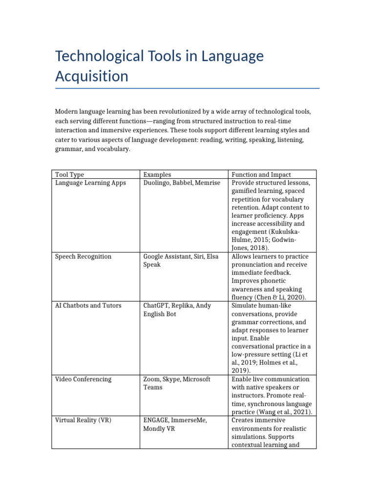 Tech Tools for Language Learning | PDF | Language Acquisition | Learning
